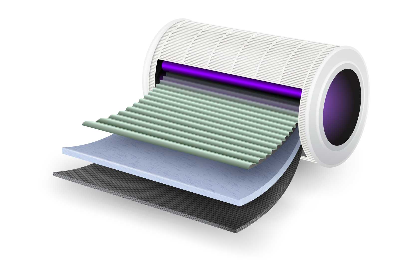 cross section of a uv air purification unit