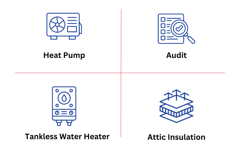 Heat Pumps, Audits, Tankless Water Heaters, and Attic Insulation